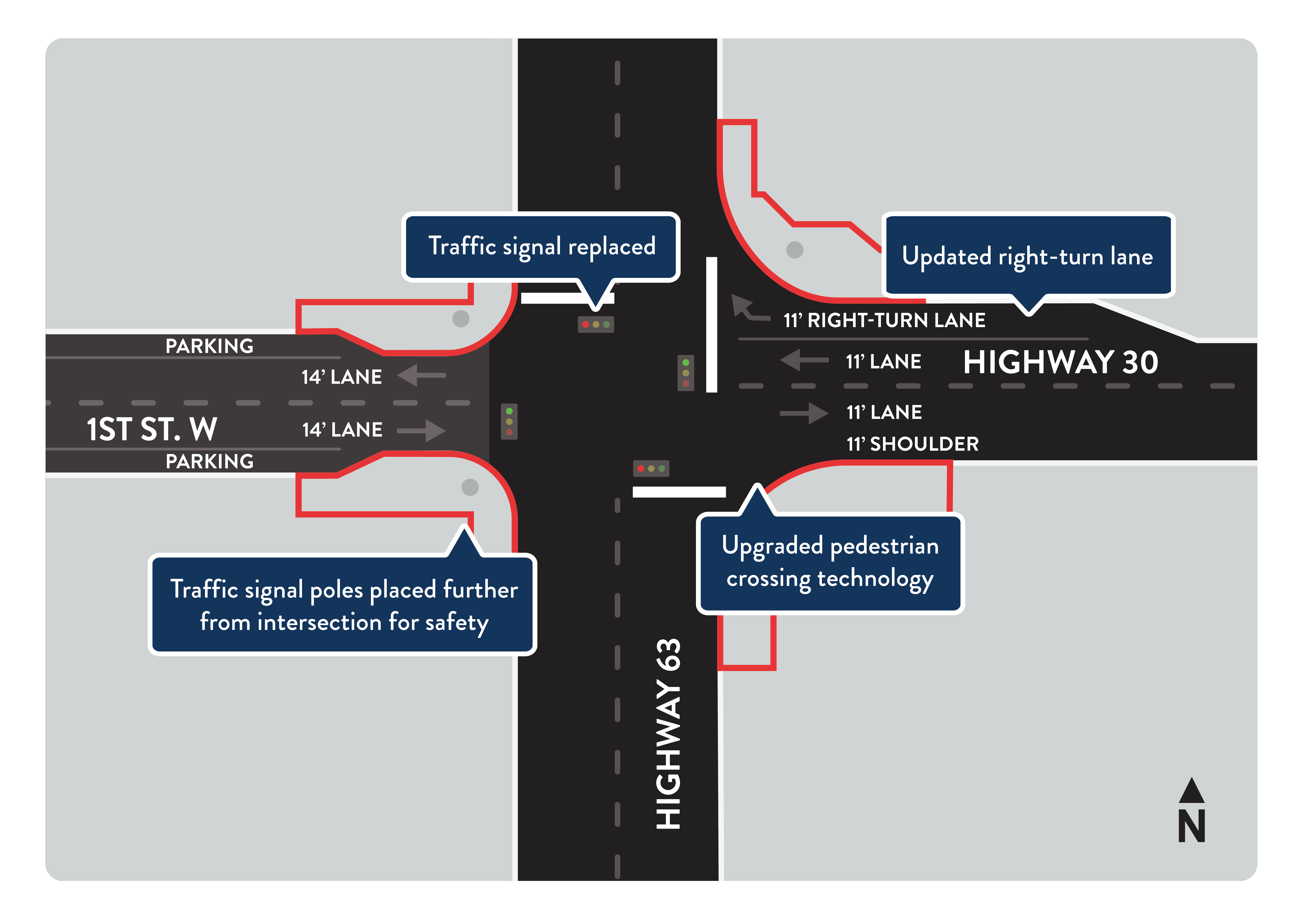 Concept drawing of Highway 30 and Highway 63 intersection.